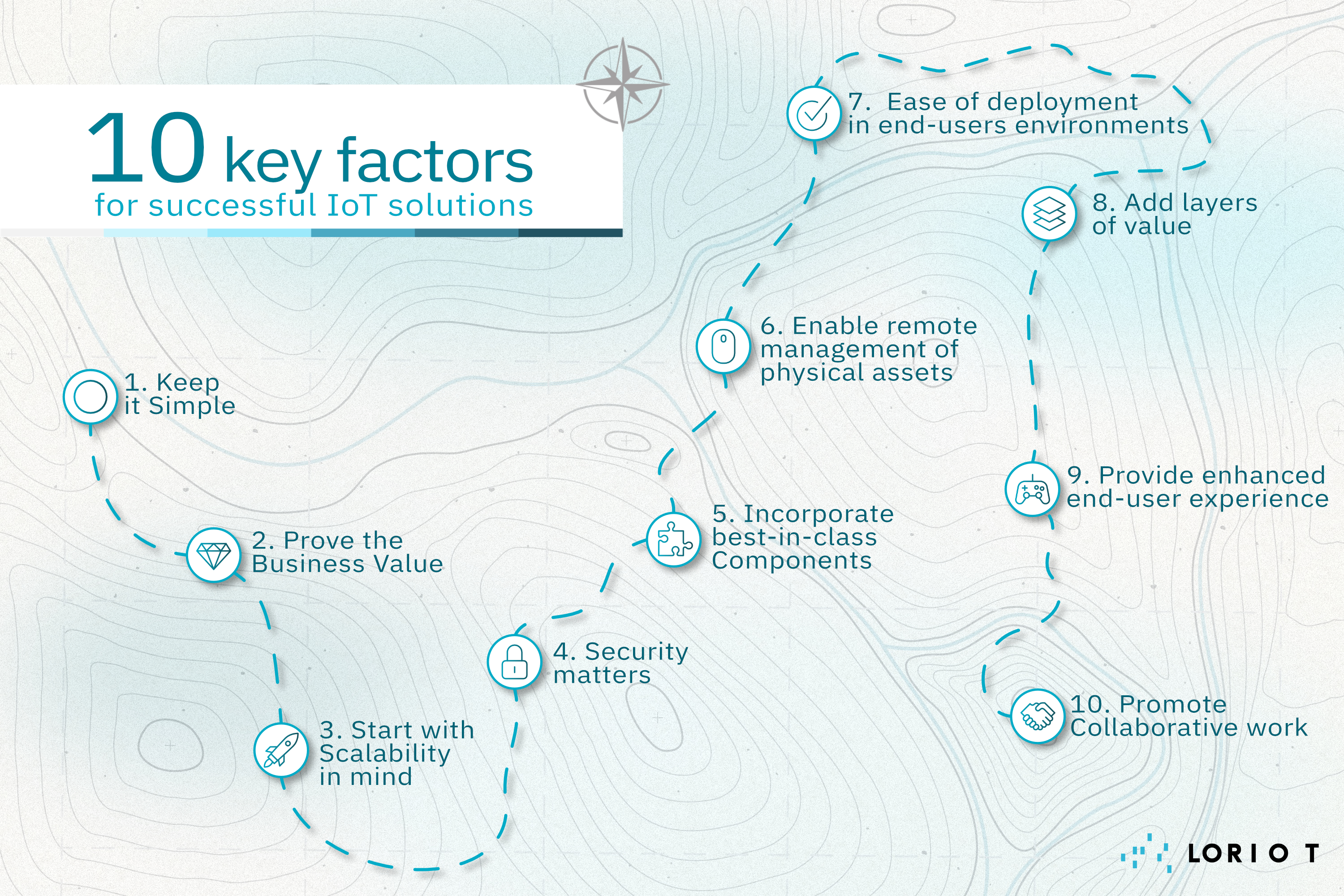 10 key factors for successful IoT solutions infographic