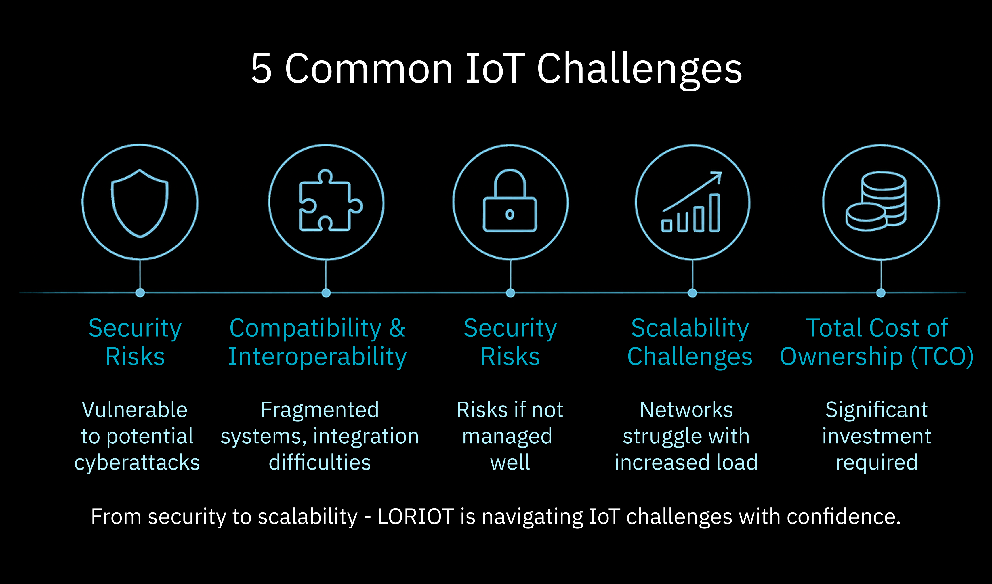 5 Common IoT Challenges
