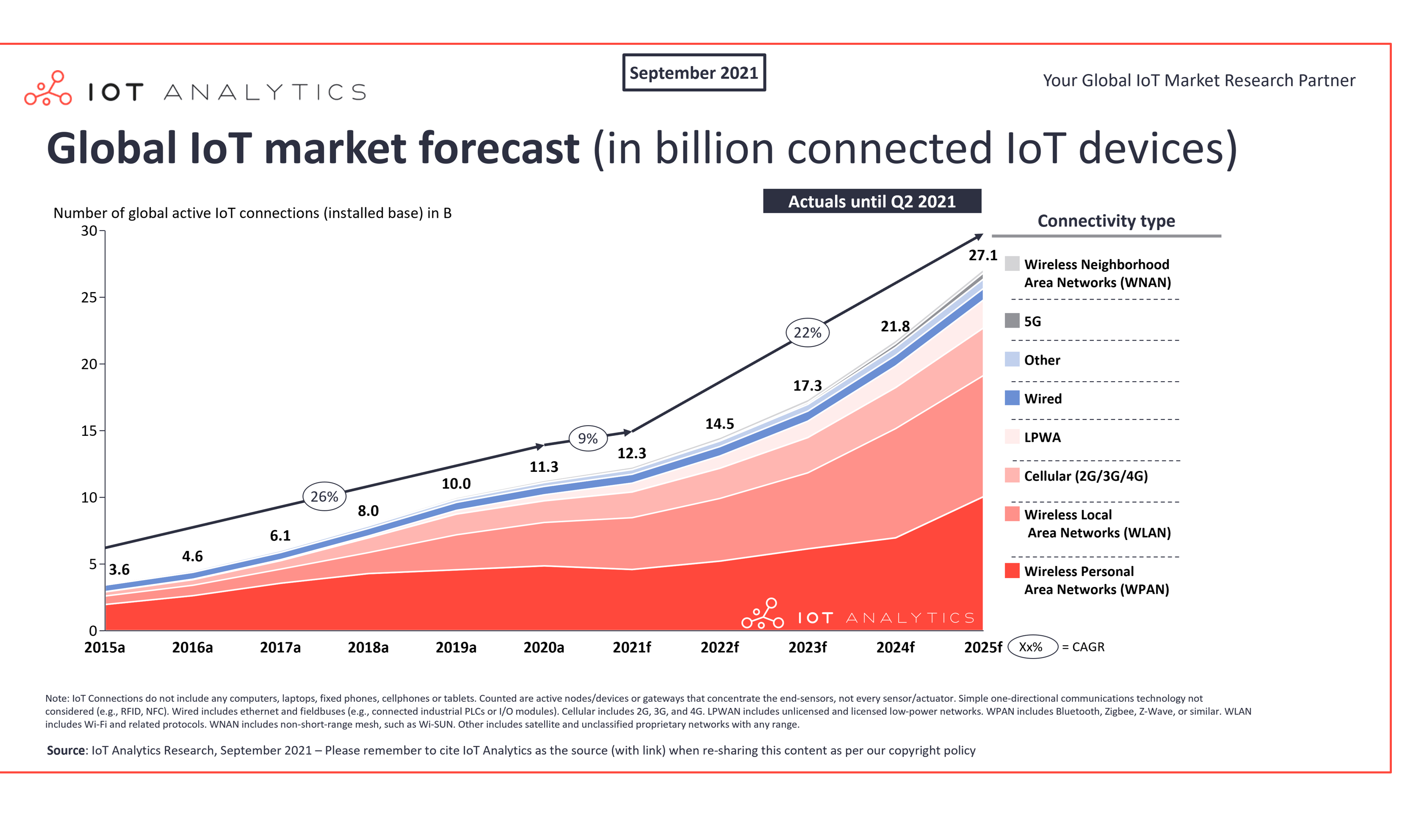 IoT Analytics graphic