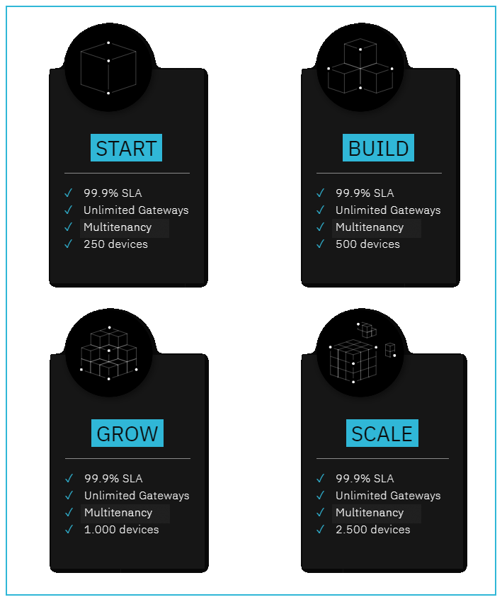 Professional Public Server Plans