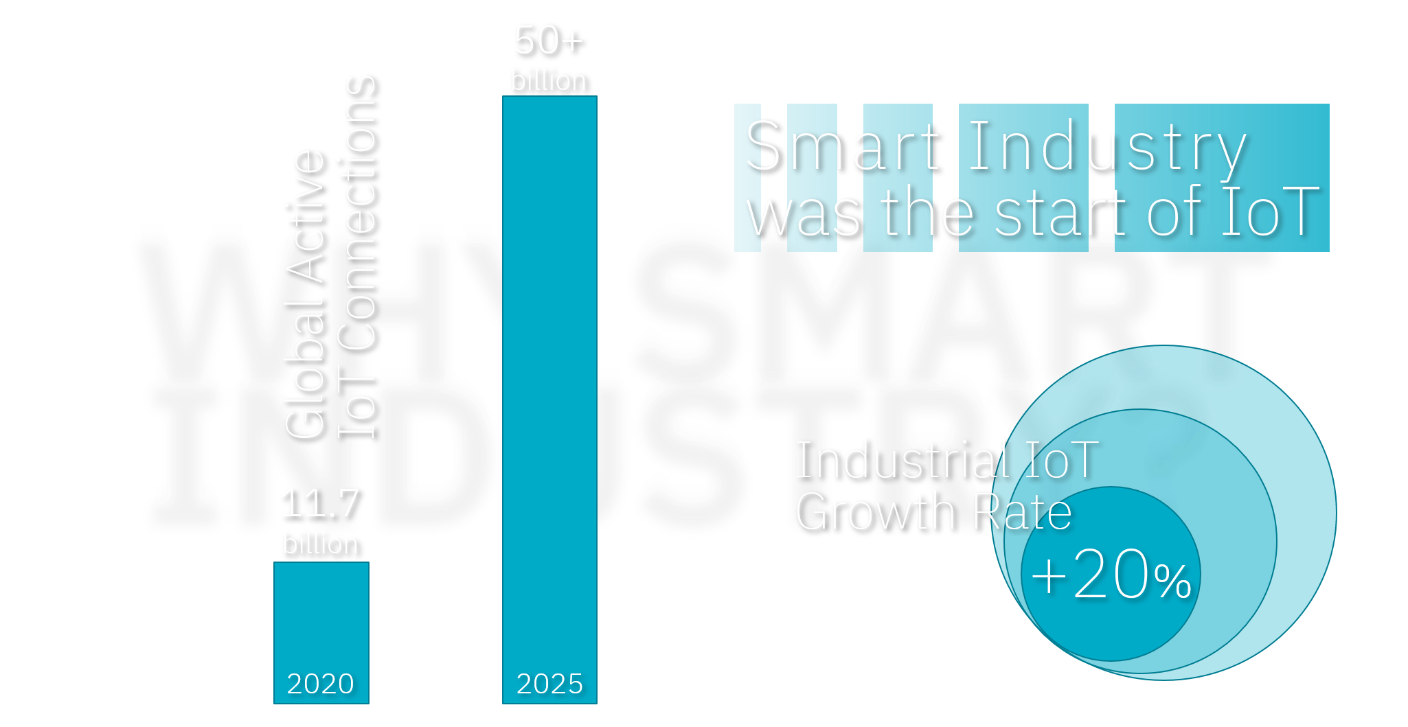 Industry 4.0 figures