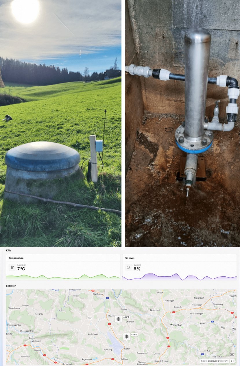 water level monitoring