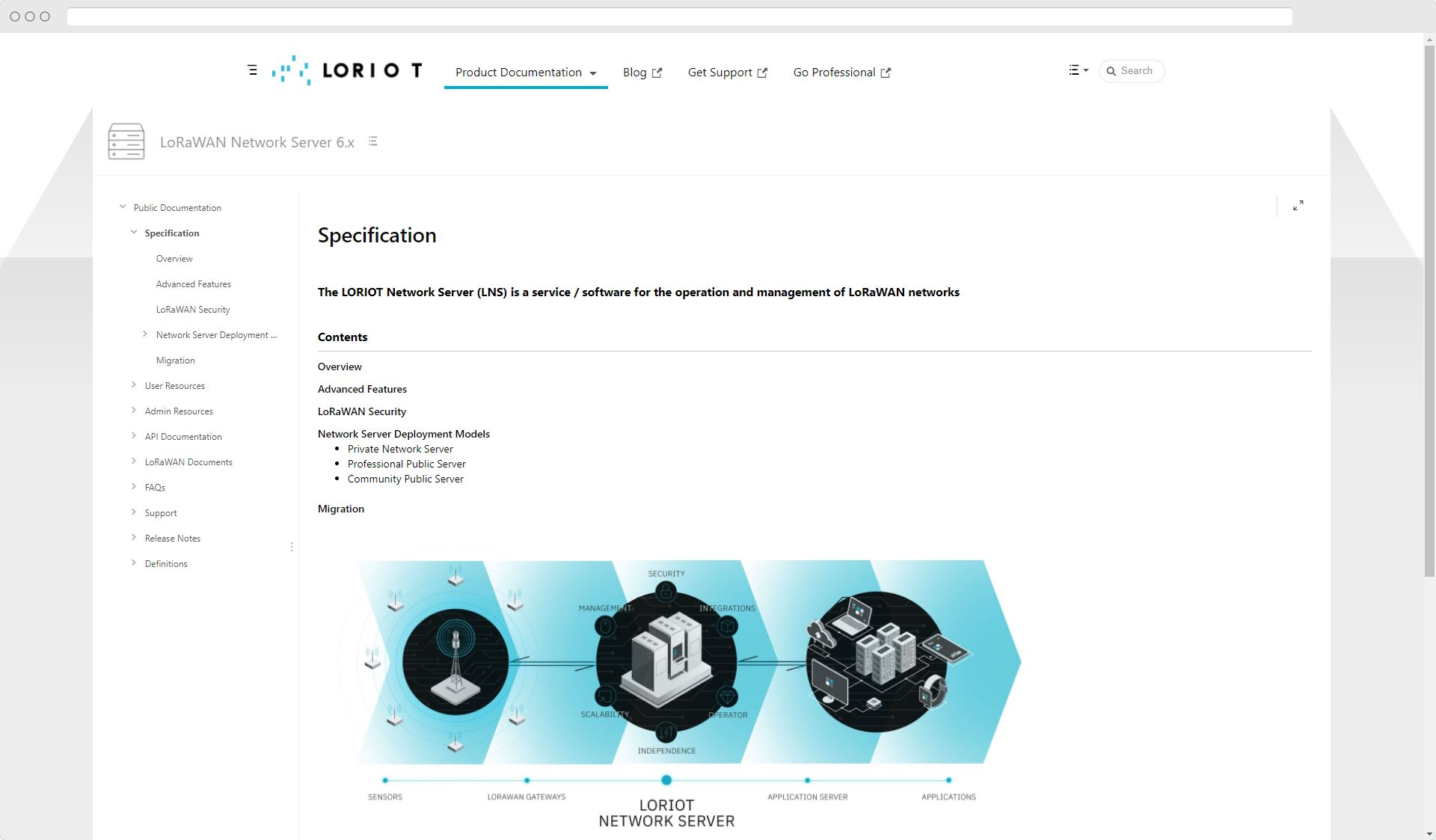 docs.loriot.io - Specifications