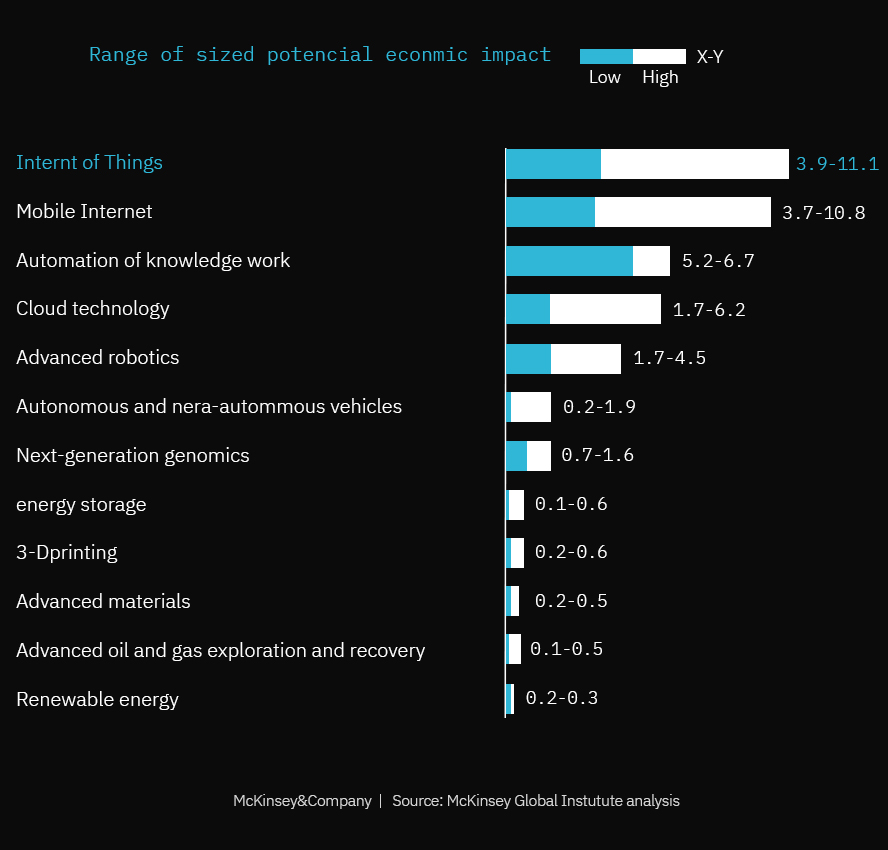 IoT economic impact 2025