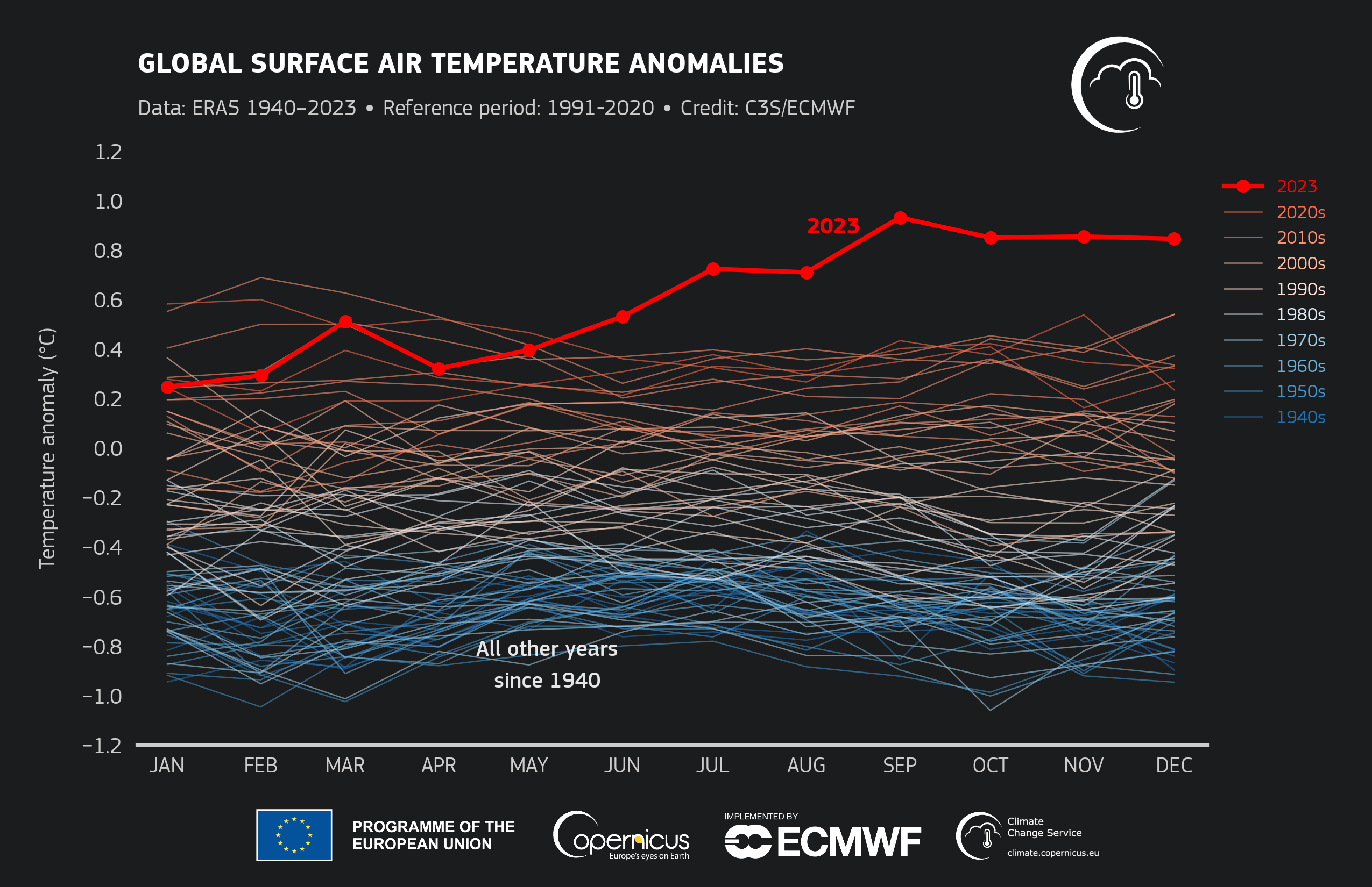 global warmth