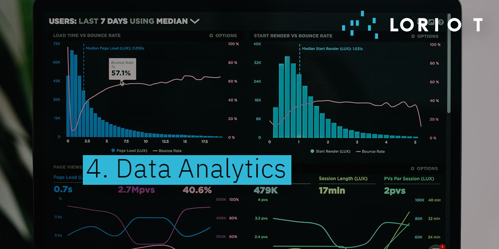 Data Analytics