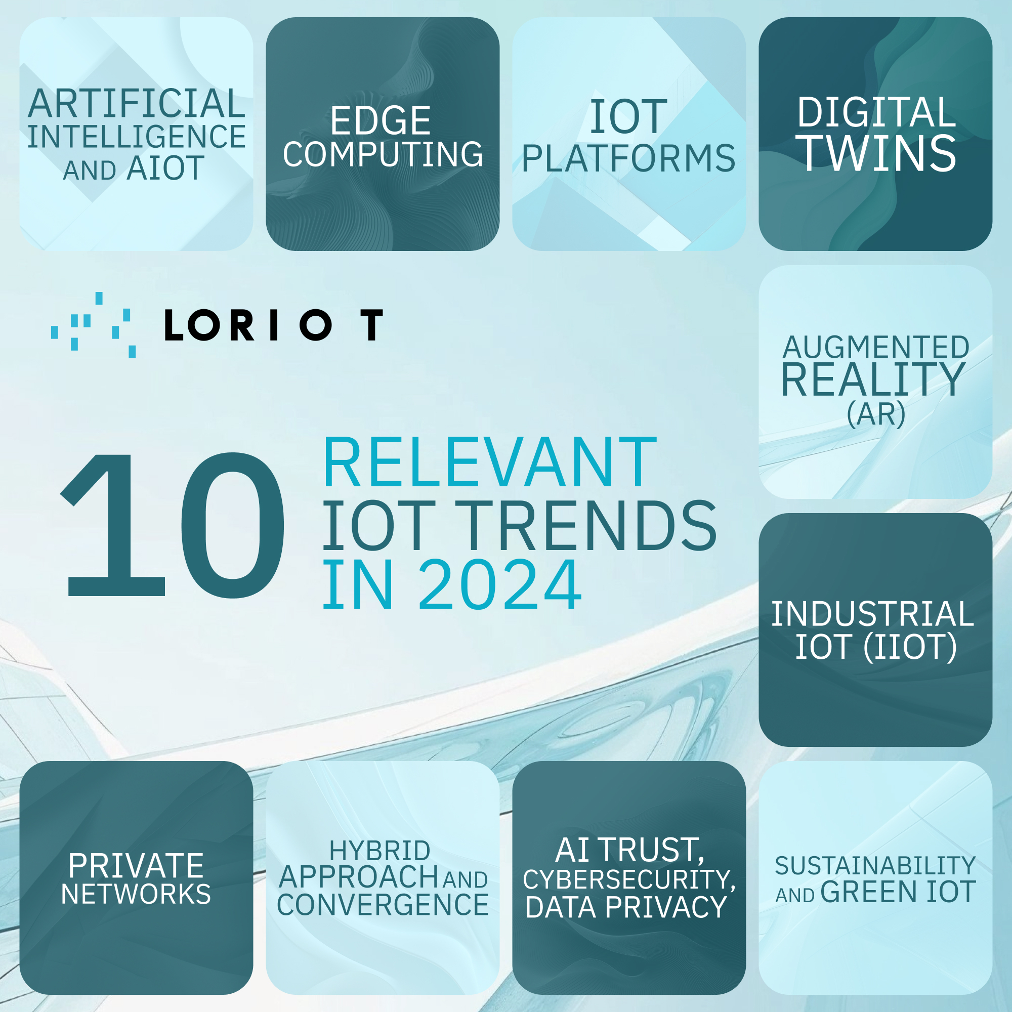 10 IoT trends to watch in 2024 - LORIOT