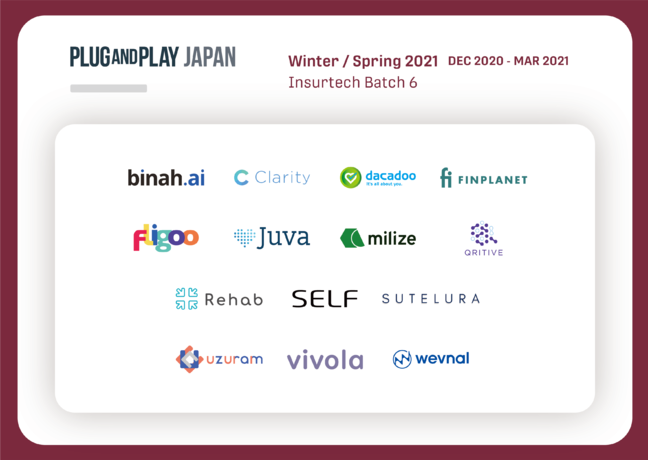 Plug and Play Japan Batch 6 - 03