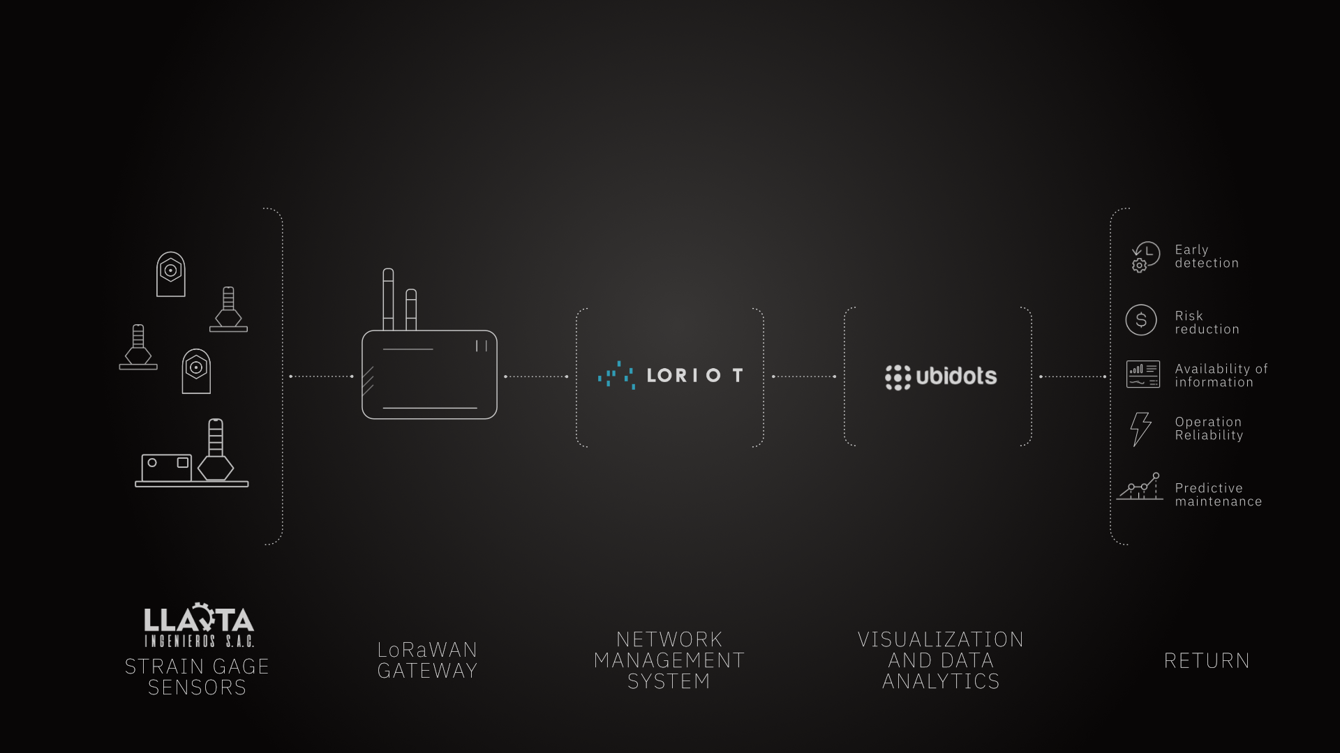 Mining Use Case Infrastructure