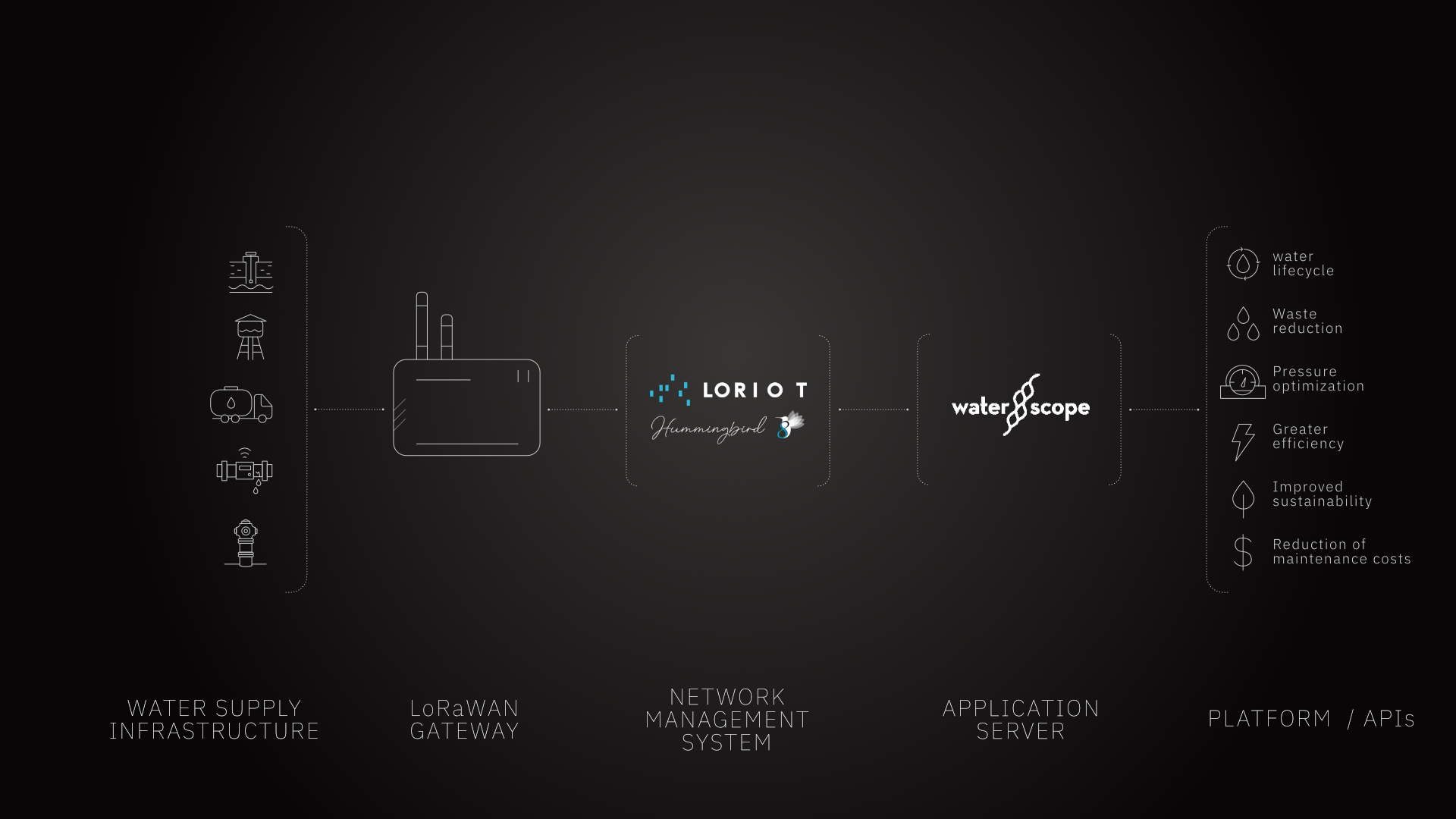 waterscope diagram