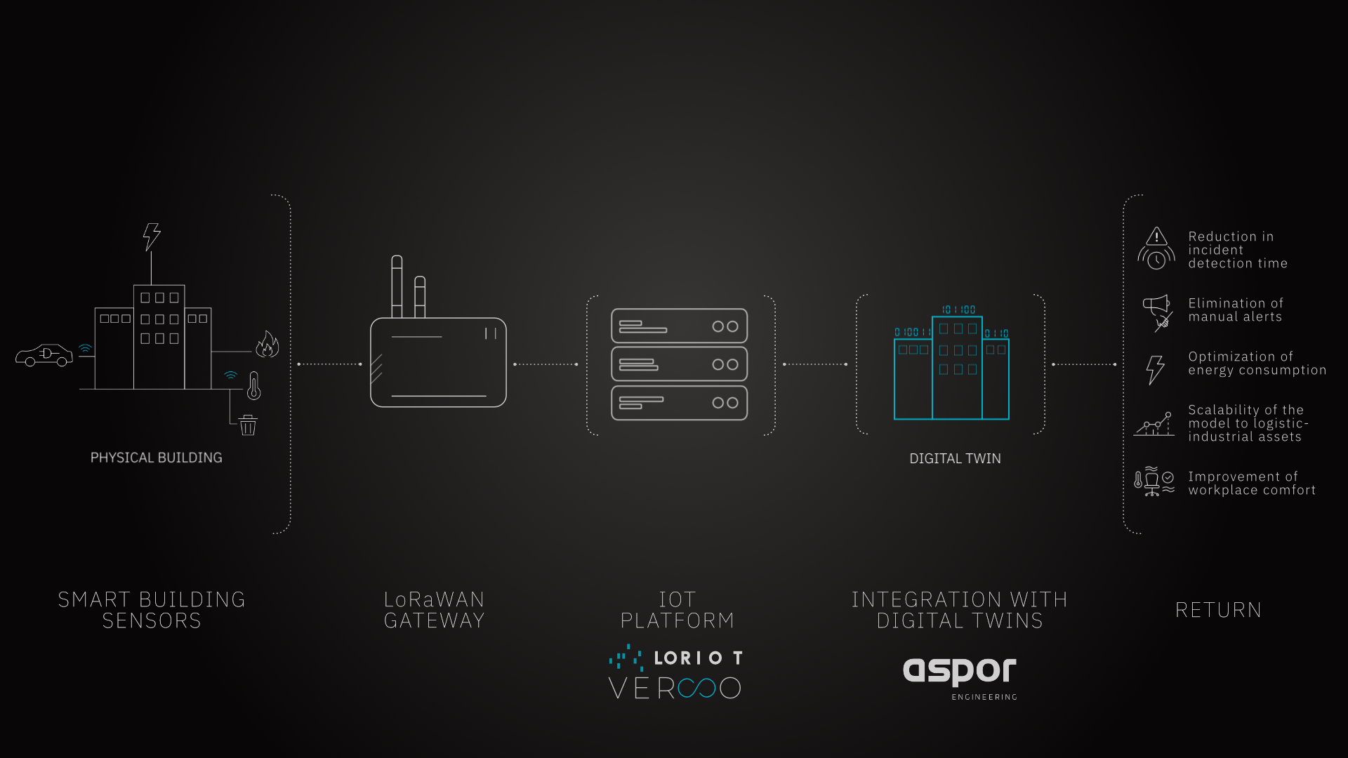 Aspor Use Case Architecture